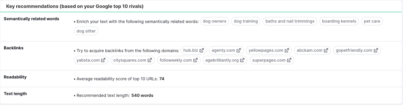 “Key recommendations (based on your Google top 10 rivals)” section in SEO Content Template